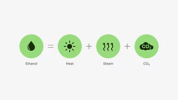 Science of Bioethanol 2