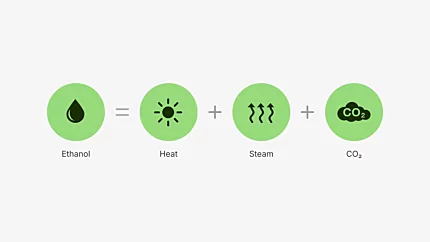 Science of Bioethanol 2
