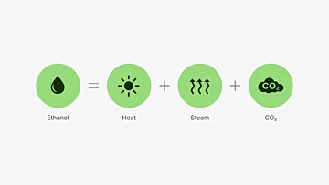 Science of Bioethanol 2